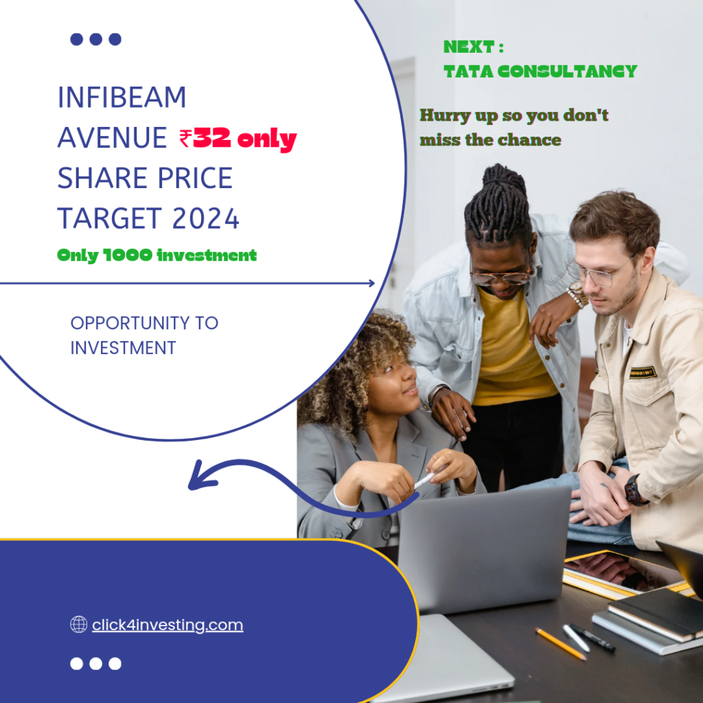 INFIBEAM AVENUES PRICE TARGET
INFIBEAM AVENUES PRICE TARGET 2024 TO 2033