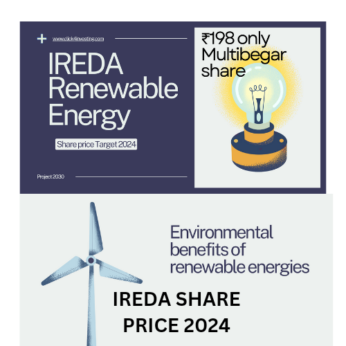 IREDA SHARE PRICE (2024)